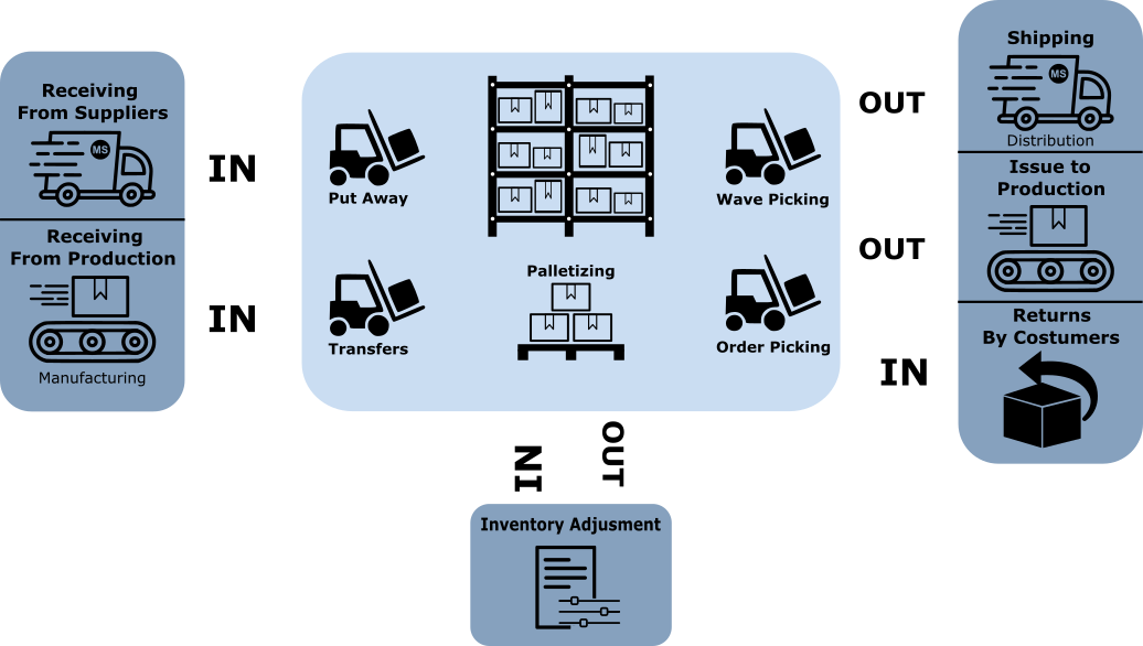 System Overview