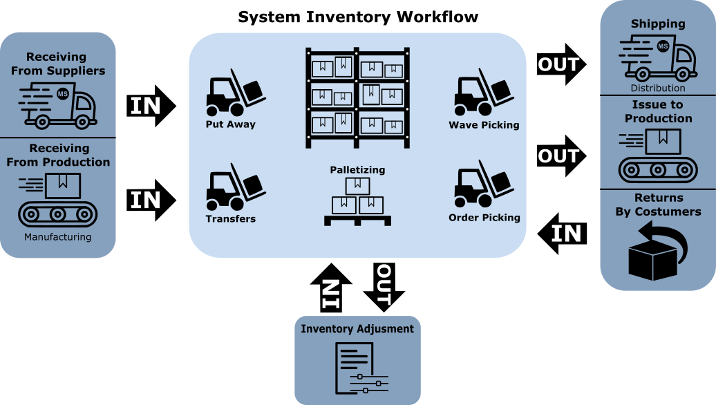 System Overview