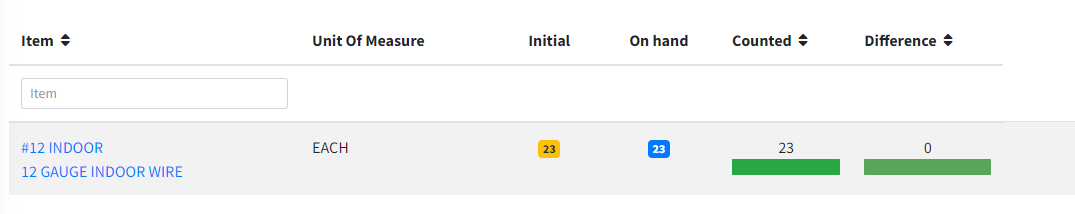 Inventory Count Progress result when counted fully